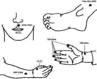 Методика точечного массажа при бронхиальной астме Методика точечного массажа