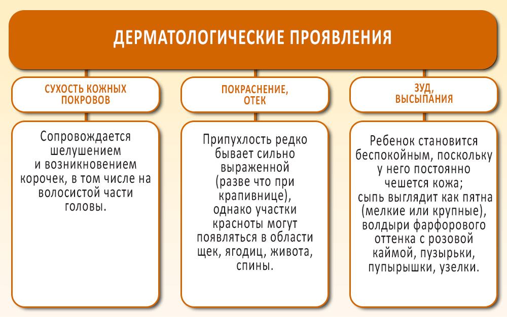 Дерматологические проявления могут включать следующие симптомы: Дерматологические проявления