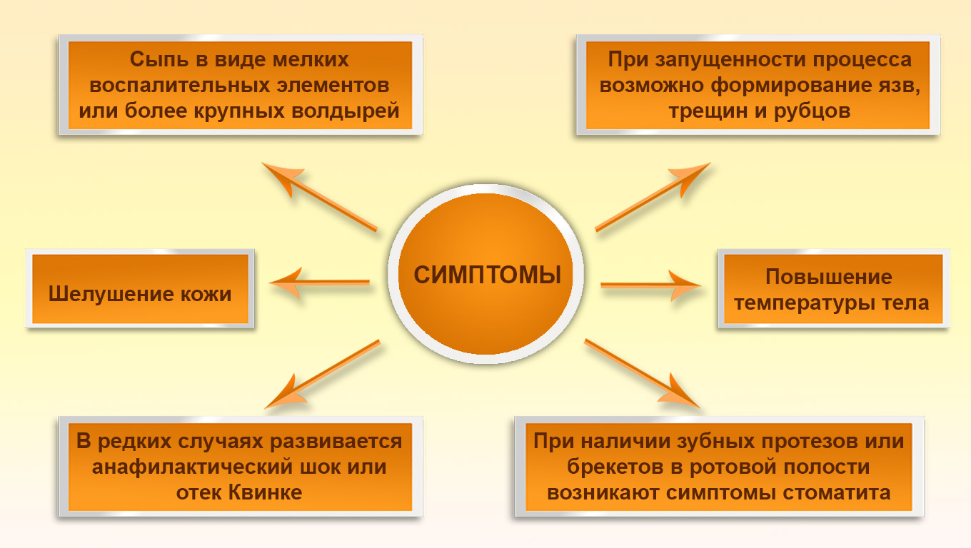 Симптомы аллергии на серебро