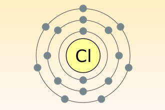 Хлорпроизводные негативно влияют на покровы и слизистые Хлор