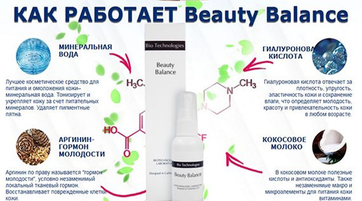 Как работает "BEAUTY BALANCE" Препарат "BEAUTY BALANCE"