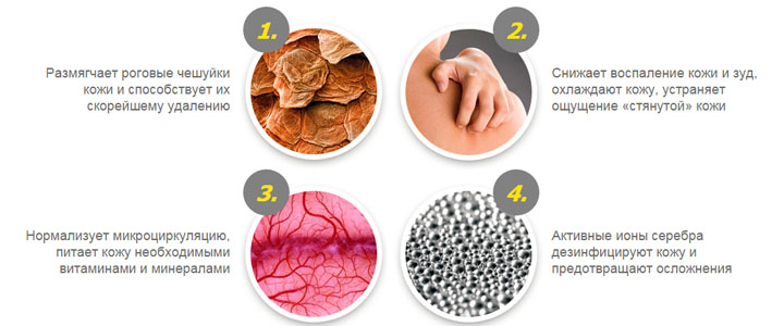 Эффективность препарата Применение препарата