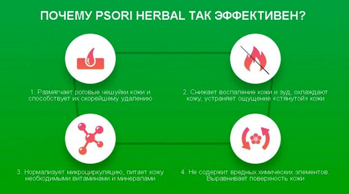 Эффективность препарата Свойства препарата